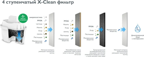 Изображение товара Комплект модулей сменных фильтрующих Philips AWP211/58 (3шт)