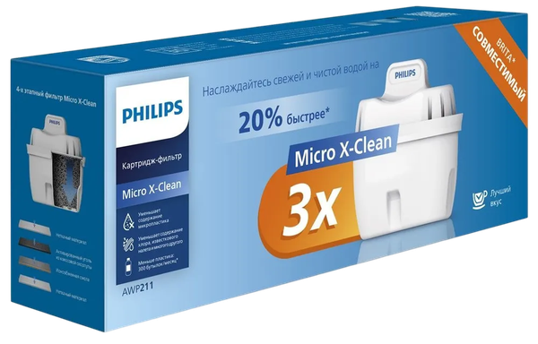 Изображение товара Комплект модулей сменных фильтрующих Philips AWP211/58 (3шт)