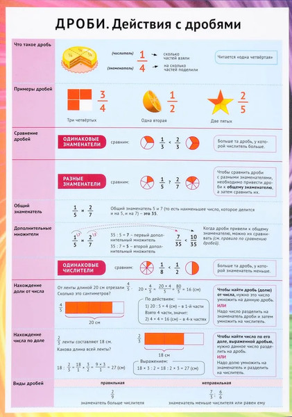 Изображение товара Наглядное пособие Попурри Дроби. Действия с дробями. Составление (Красницкая Анна)