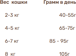 Изображение товара Сухой корм для кошек Bosch Petfood Sanabelle Adult Poultry New (2кг)