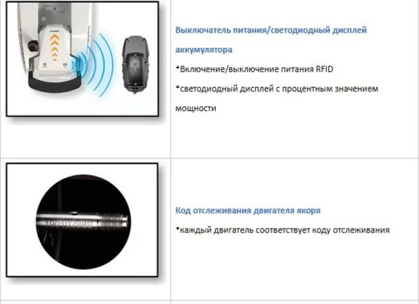 Изображение товара Мотор лодочный Haibo iPenguin P90 24V