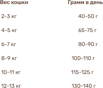 Изображение товара Сухой корм для кошек Bosch Petfood Sanabelle Grande New (400г)