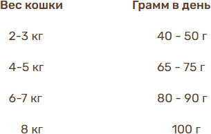 Изображение товара Сухой корм для кошек Bosch Petfood Sanabelle Hair&Skin New (400г)