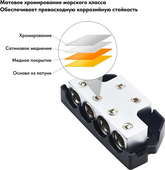 Изображение товара Дистрибьютор питания для автомобиля Recoil BDB24