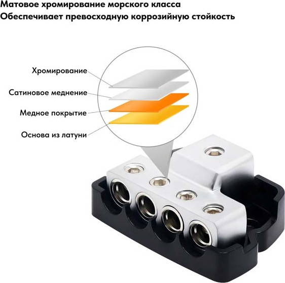 Изображение товара Дистрибьютор питания для автомобиля Recoil DB14