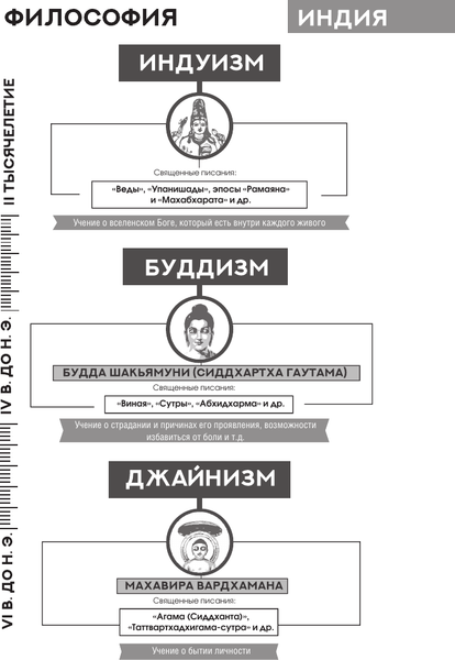 Изображение товара Книга АСТ Бусидо: кодекс самурая (Нитобэ И. 9785171760939)