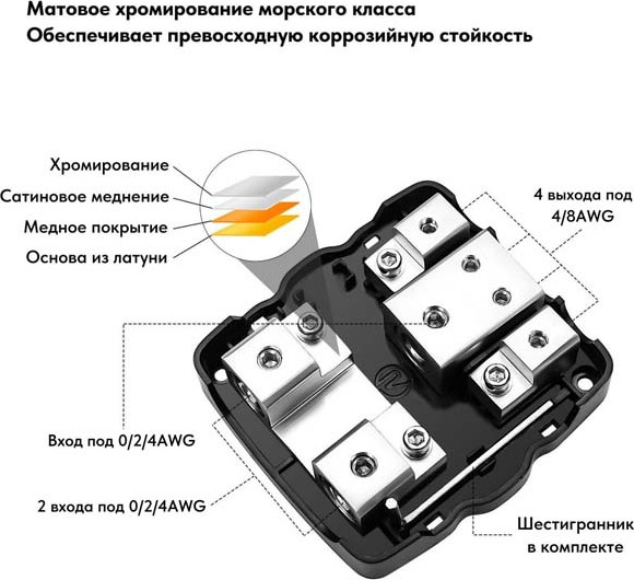 Изображение товара Дистрибьютор питания для автомобиля Recoil MPG2