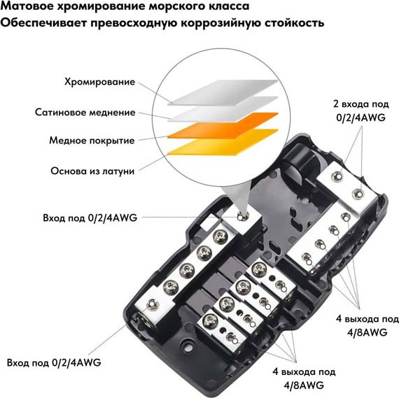 Изображение товара Дистрибьютор питания для автомобиля Recoil MPG4