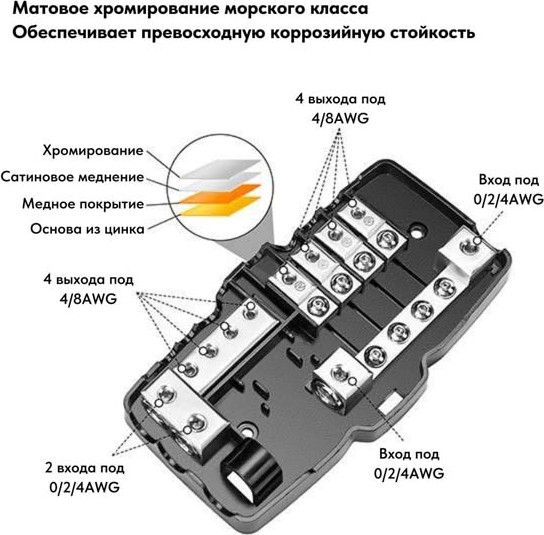Изображение товара Дистрибьютор питания для автомобиля Recoil ZMPG4