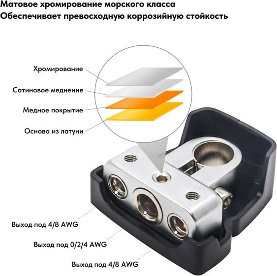 Изображение товара Клемма аккумуляторная Recoil PBT-1024