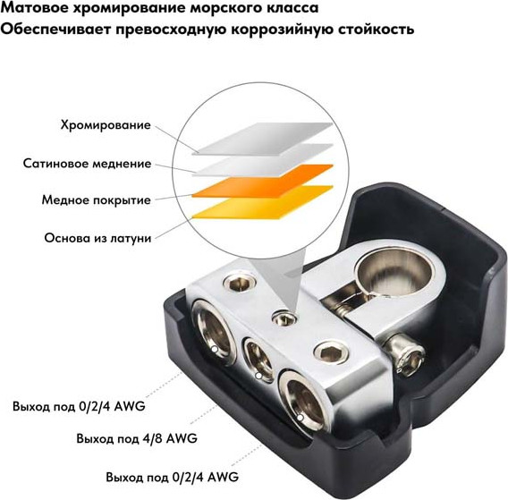 Изображение товара Клемма аккумуляторная Recoil PBT-2014