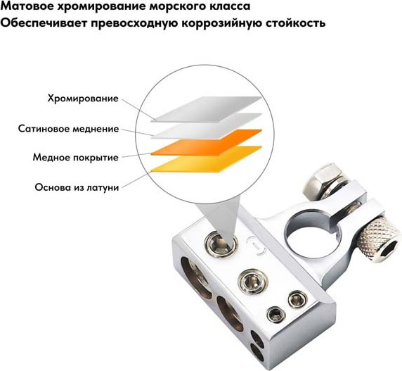 Изображение товара Клемма аккумуляторная Recoil RBT