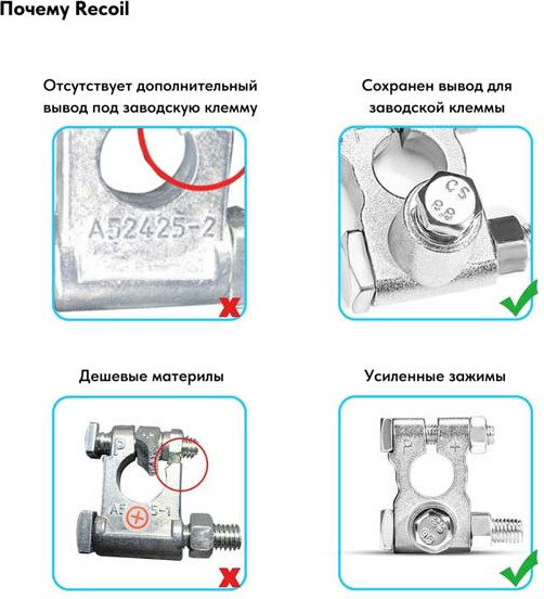 Изображение товара Клемма аккумуляторная Recoil ZBO