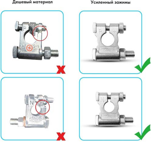 Изображение товара Клемма аккумуляторная Recoil ZBT