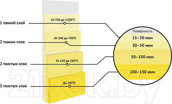 Изображение товара Эмаль Elcon Термостойкая до 700C (800г, графит)
