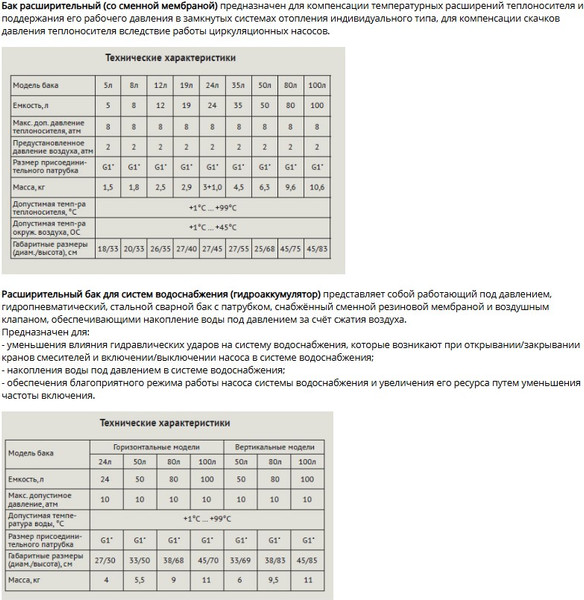 Изображение товара Расширительный бак VRT Для отопления присоединение 1" (50л)