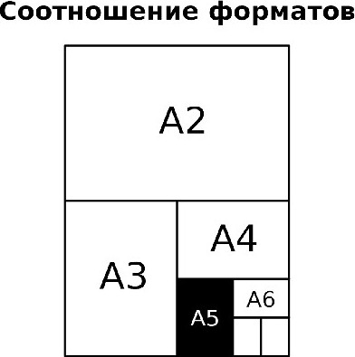 Изображение товара Записная книжка BG Summer А5 / ЗК5т80_лм_тгф 12129 (80л)