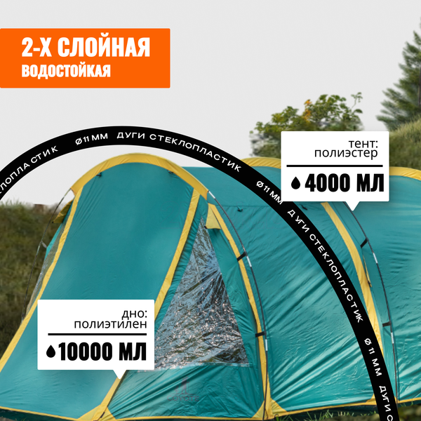 Изображение товара Палатка Coyote Dakota / CL-A08-Green с обогревателем газовым  ZT-202-D (черный)