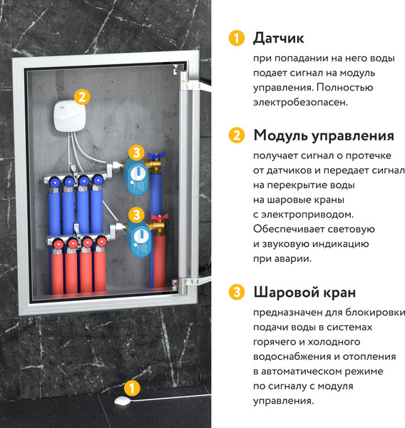 Изображение товара Система защиты от протечек Stahlmann Base 3/4 / 2287302