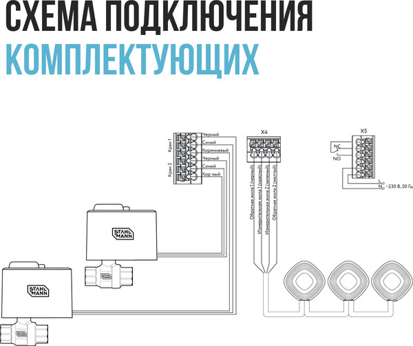 Изображение товара Система защиты от протечек Stahlmann Base 3/4 / 2287302