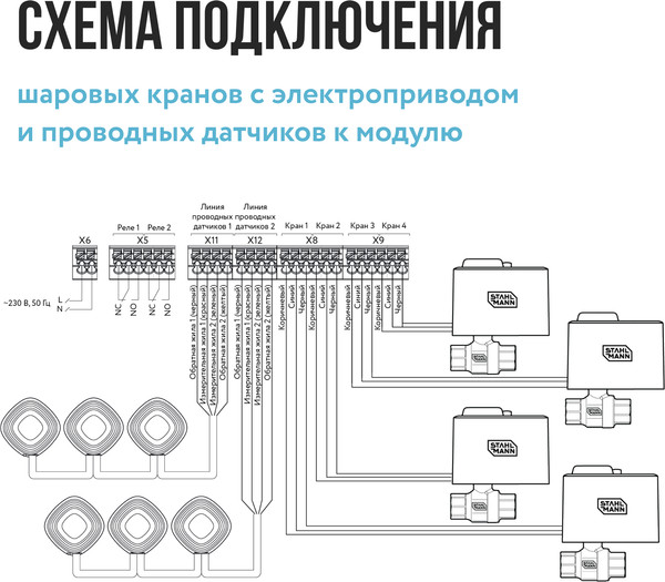 Изображение товара Модуль управления для системы защиты от протечек Stahlmann Smart 2282760