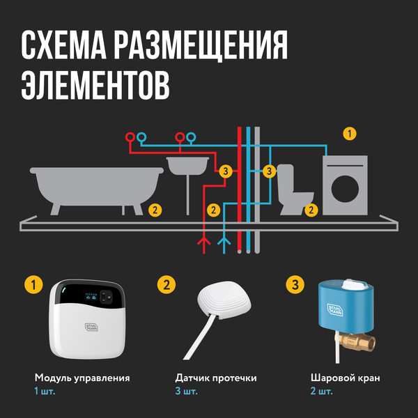Изображение товара Система защиты от протечек Stahlmann Smart 1/2 / 2287303
