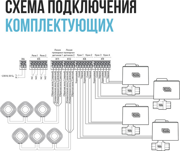Изображение товара Система защиты от протечек Stahlmann Smart 1/2 / 2287303
