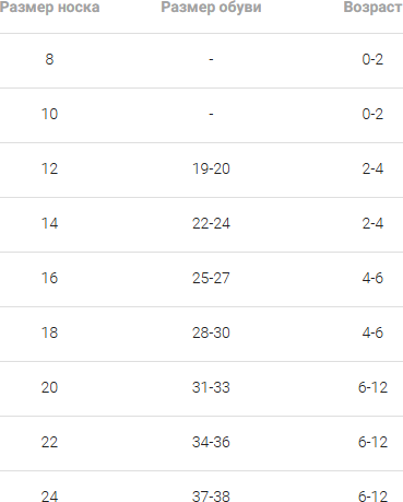 Изображение товара Носки детские Mark Formelle 430A-3171 (р.20, молочный-3)