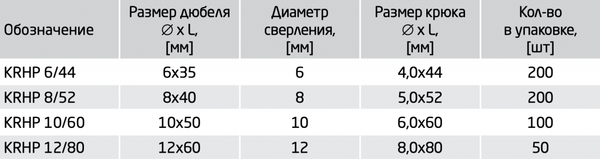 Изображение товара Дюбель распорный Tech-Krep С прямым крюком KRHP-8 (200шт)