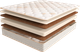 Миниатюра изображения товара Матрас Askona Sleep Tonic Tibet 140x186