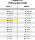 Миниатюра изображения товара Бумага Staff А4 43-47г/м2 / 115342 (500л)