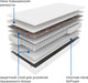 Миниатюра изображения товара Матрас Ikea Валевог Экстра Фирм МП 160x200