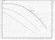Миниатюра изображения товара Циркуляционный насос Wilo TOP-S50/10 DM PN6/10 (2165532)