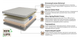 Миниатюра изображения товара Матрас Mr. Mattress New Life Fito 160х200