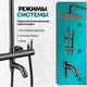 Миниатюра изображения товара Душевая система со смесителем Grocenberg  GB7099BG