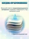 Миниатюра изображения товара Набор пеленок одноразовых детских Momi 60х90 (30шт)