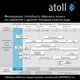 Миниатюра изображения товара Система обратного осмоса Atoll Trinity 100M Ice