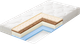 Миниатюра изображения товара Детский матрас Plitex Orto Flex / ПМ-02/2
