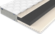 Матрас DR. SLEEP Comfort Foam 120x200 — фото 3