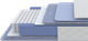 Миниатюра изображения товара Матрас Proson Libra Classic М 90x190