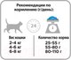 Миниатюра изображения товара Сухой корм для кошек Pro Plan Sterilised с кроликом (400г)