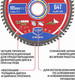 Миниатюра изображения товара Пильный диск P.I.T ACTW13-185T64