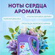 Миниатюра изображения товара Кондиционер для белья Meine Liebe Летняя прохлада концентрат / ML31319 (5л)