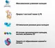 Миниатюра изображения товара Пищевая добавка Lady's Formula Укрепление костной ткани (60 таблеток)