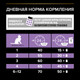 Миниатюра изображения товара Сухой корм для кошек Pro Plan Junior с курицей (400г)