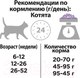 Миниатюра изображения товара Сухой корм для кошек Pro Plan Junior Delicate с индейкой (1.5кг)