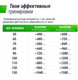Миниатюра изображения товара Батут для джампинга UNIX Line TR130FITO (оранжевый)