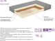 Миниатюра изображения товара Матрас EOS Элит 18с 160x186 (premium grey)