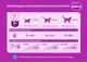 Миниатюра изображения товара Набор кормов для кошек Whiskas С лососем (5кг+28х85г)