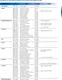 Миниатюра изображения товара Гидравлическая система управления для лодочного мотора Pretech SF350